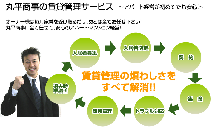 オーナー様は毎月家賃を受け取るだけ、あとは全てお任せ下さい！丸平商事に全て任せて、安心のアパート・マンション経営！